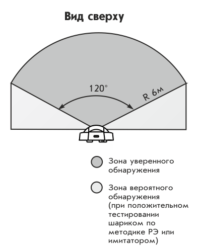 ИО Астра-531АК сверху