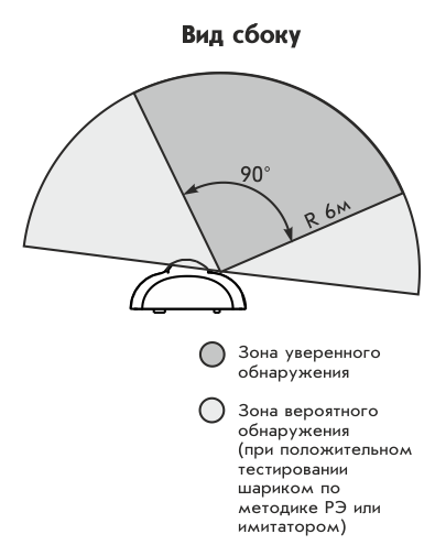 ИО Астра-531АК сбоку