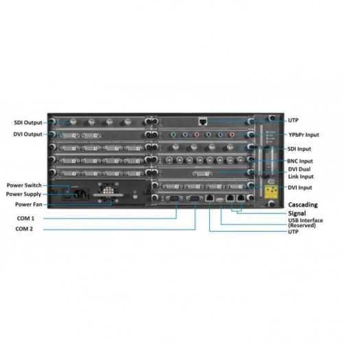 Купить Плата входов DVI DS-C10S-DI/4E 4 DVI входа до 1920×1200@60Гц магазина stels.market.