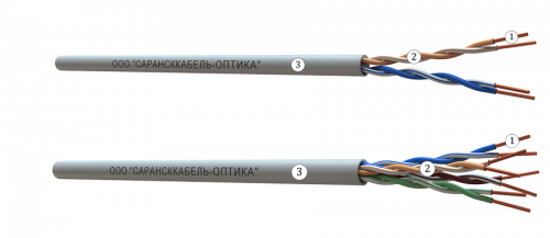 Купить Кабель СКО U/UTP cat.5e 4 пар, 24AWG(0.51мм), PVC, 305м, медь, для внутренней прокладки в магазине stels.market.