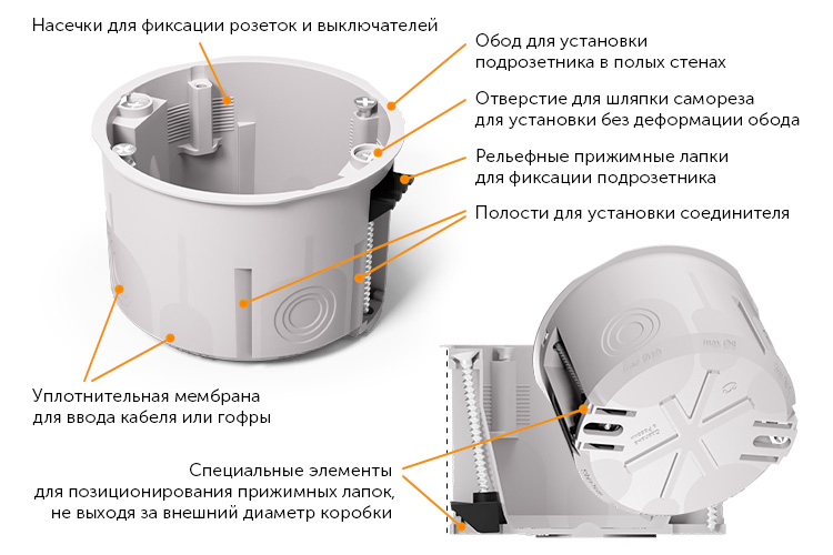 Двухкомпонент. подрозетники_баннер_750х450_03.2024.jpg