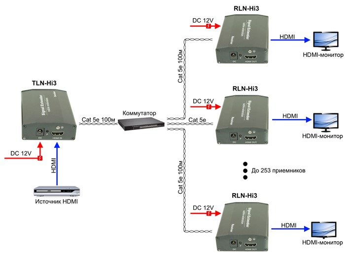 Схема подключения TLN-Hi3+RLN-Hi3